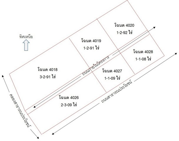 ขายที่ดินเจ้าของขายเอง ตำบลคลองโยง อำเภอพุทธมณฑล จังหวัดนครปฐม