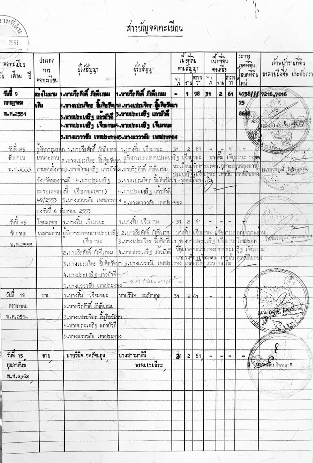 ขายที่ดินวิวสวย ทองผาภูมิ กาญจนบุรี เนื้อที่32ไร่ 59ตารางวา