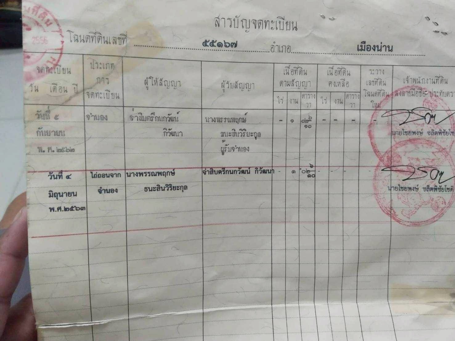 ขายที่ดิน 102 ตารางวา ตำบลท่าน้าว อำเภอภูเพียง จังหวัดน่าน บ้าน1หลัง