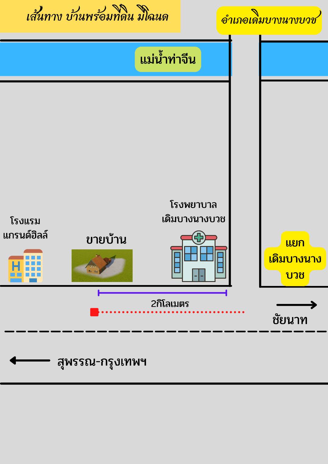  ขายบ้านชั้นเดียว 1 ห้องนอน  เจ้าของขายเอง สามารถแบ่งจ่ายได้ 