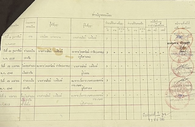 ขายที่ดินทำเลดี  3 ไร่ เจ้าของขายเอง ตำบลอ่าวนาง อำเภอเมืองกระบี่ จังหวัดกระบี่