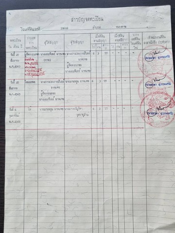 ขายที่ดินยกแปลง 6-3-77 ไร่ เจ้าของขายเอง ตำบลสร้อยพร้าว อำเภอหนองหาน จังหวัดอุดรธานี