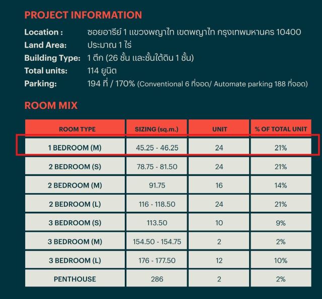 CM04447 ขายดาวน์ คอนโด  เวีย อารีย์  Via ARI ซอยอารีย์ 1 ถ.พหลโยธิน