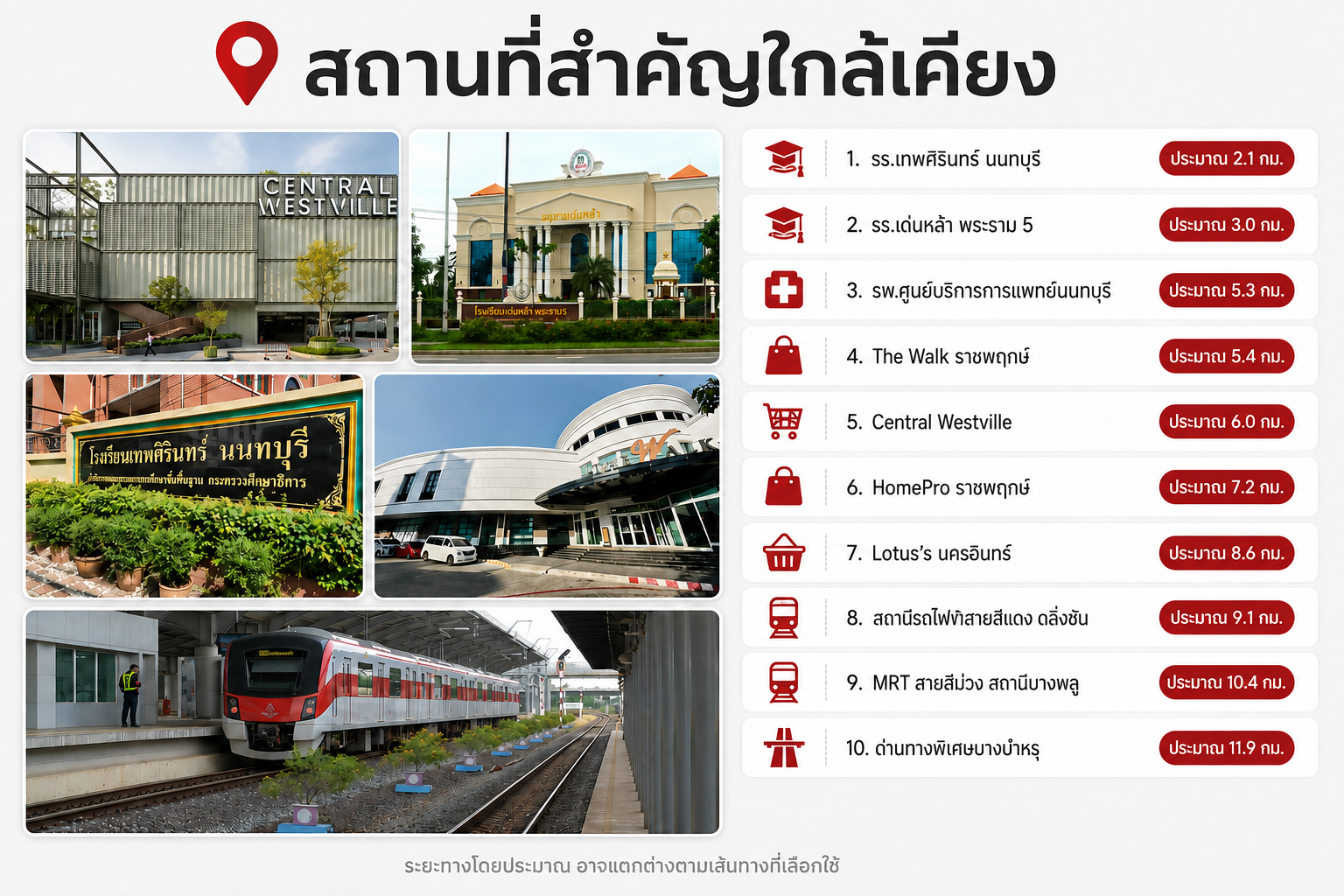 บ้านใหญ่ 4 ห้องนอน งบไม่ถึง 3 ล้าน! ขายทาวน์โฮม 3 ชั้น หมู่บ้านรมัณยา พระราม 5–นครอินทร์